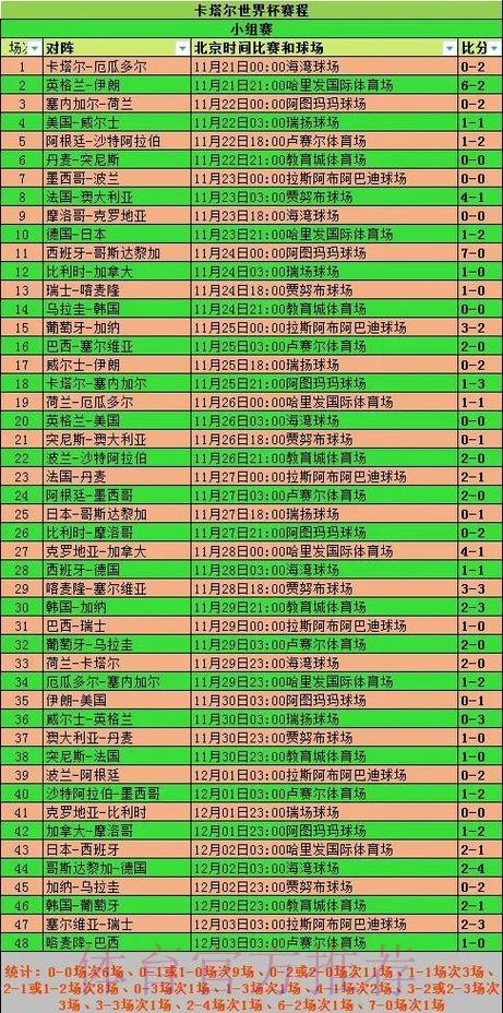 全面解析世界杯赛事统计数据