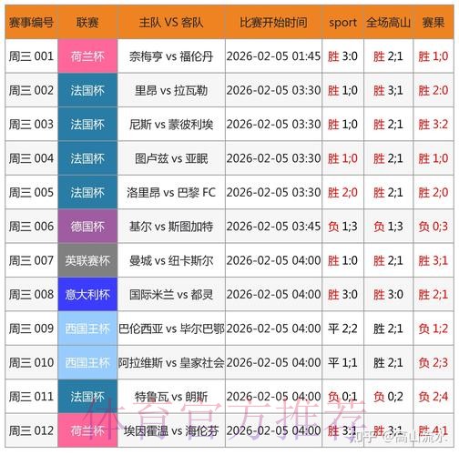 深入解析世界杯竞猜平台数据分析与趋势