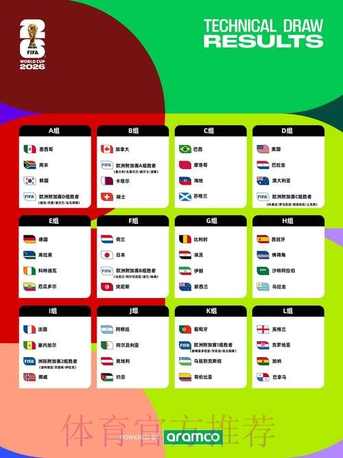 2026年世界杯半决赛详细赛程时间表曝光